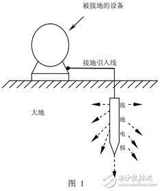 太阳能发电系统接地技术详解 构筑安全与高效运行的基石